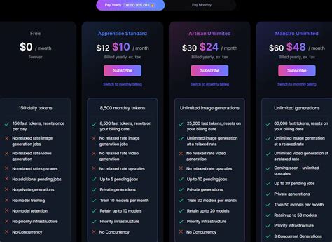 Freemium AI tool subscription and pricing plans