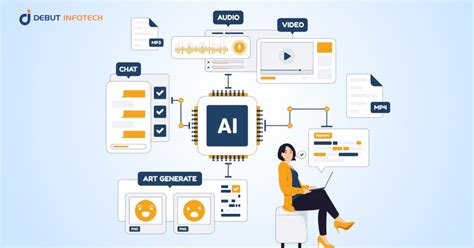 AI-Powered Content Creation