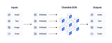 AI-Powered RENQ to Eclipse Chainlink & Avalanche in DeFi Dominance
