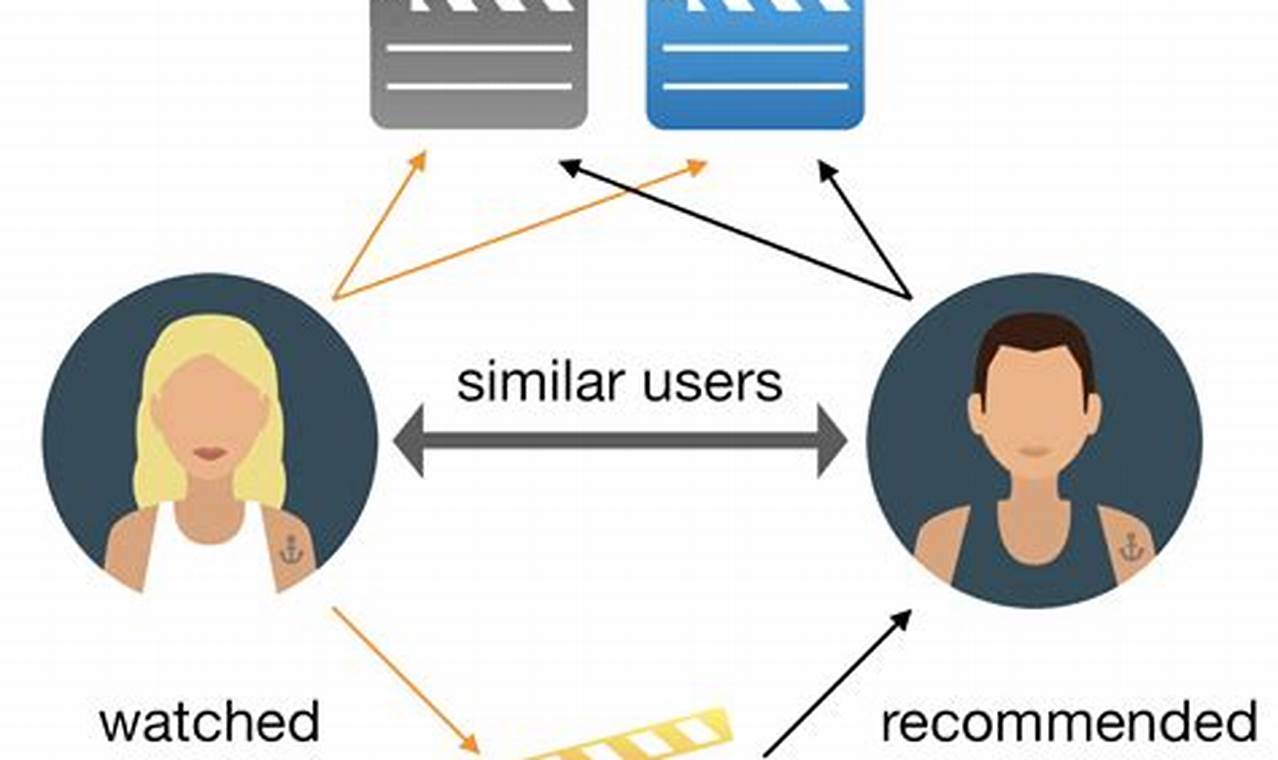 AI-driven recommendation engines in entertainment