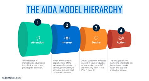 AIDA Structure