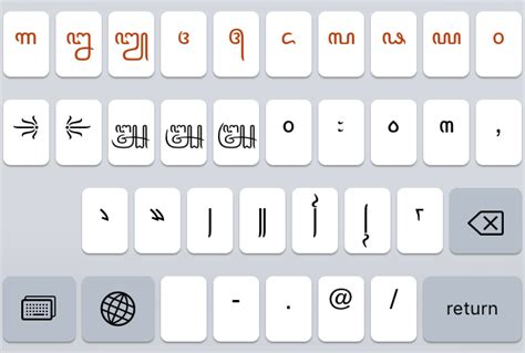 aksara jawa keyboard – javanese