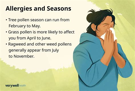 Seasonal Allergies