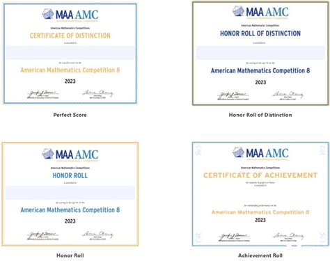 AMC 8 Awards