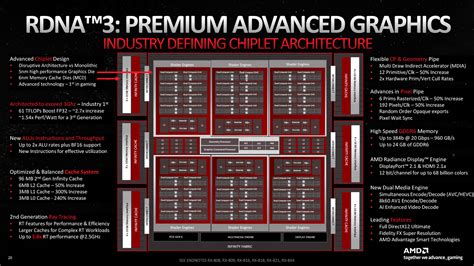 AMD RX 7900 XTX architecture