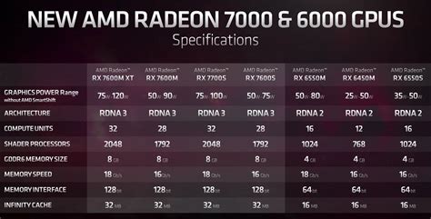 AMD RX Radeon 7000 GPUs