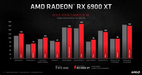 AMD Radeon RX 6000 availability