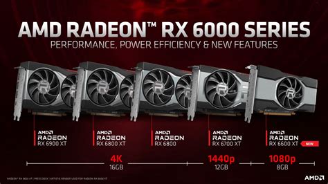 AMD Radeon RX 6600XT Specifications