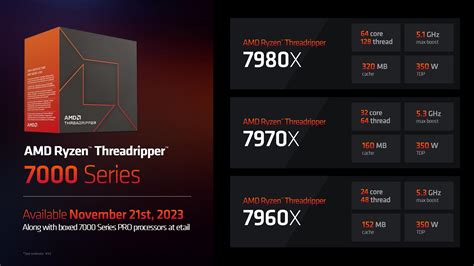 AMD Ryzen  Threadripper 7000 Series Desktop Processors: Details