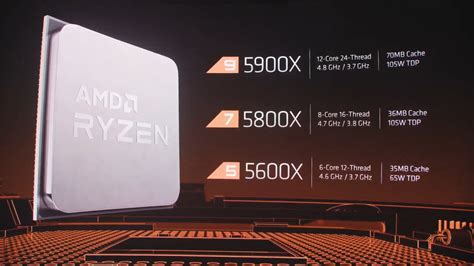 AMD Ryzen 5000 release date