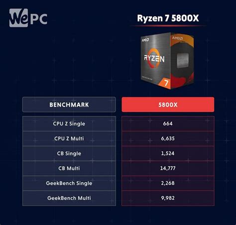 AMD Ryzen 7 5800X performance