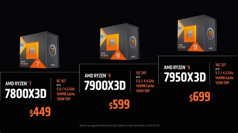 AMD Ryzen 7000 CPUs