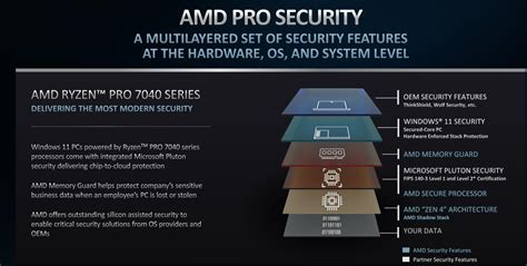AMD Ryzen Pro enterprise features