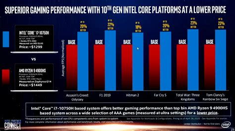 AMD vs Intel: performance