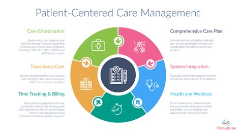 AMHC patient-centered care