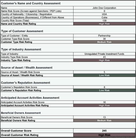 AML Risk Assessment Template 2017