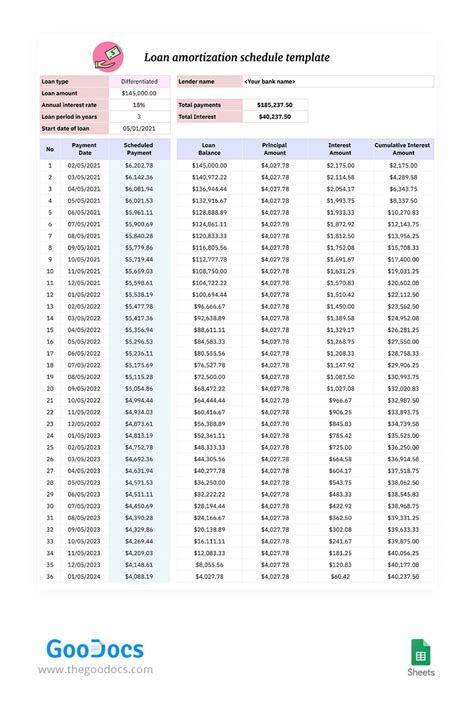 Amortization Table Printable Amortization Schedule