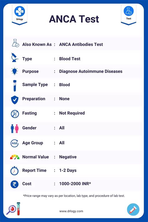 ANCA Screen Test and interpretation