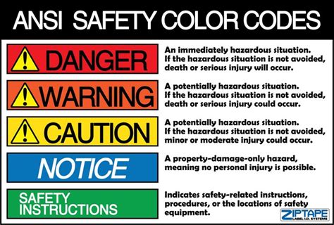 ANSI Safety Color Codes Chart