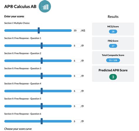 AP Calculus AB Score Calculator