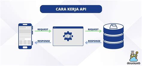 API: Cara Kerja & Manfaatnya