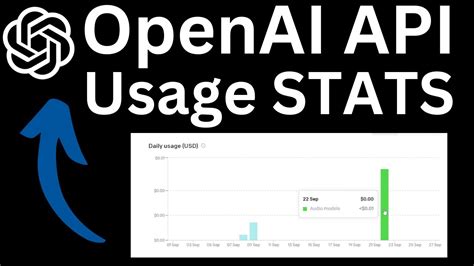 API credits usage