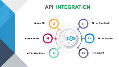 API integration