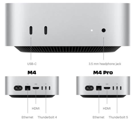 ARM Mac mini specs