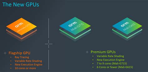 ARM uses hardware-based ray tracing to bring Android games to life