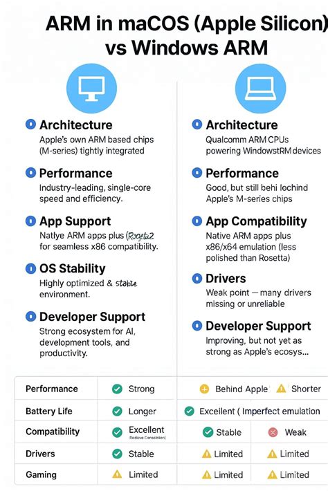 ARM-Based macOS plans