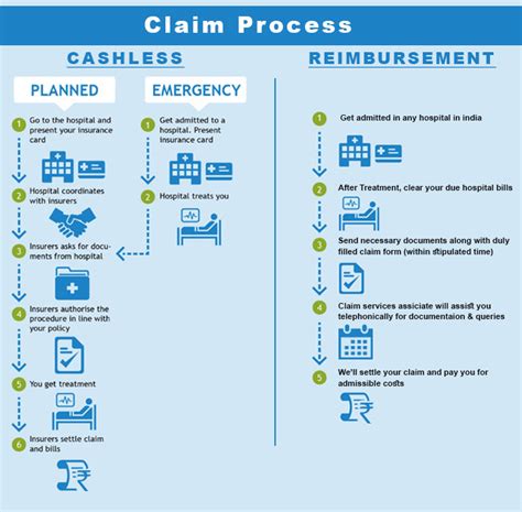 ASAP Insurance claim processing time