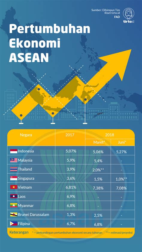 ASEAN Ekonomi