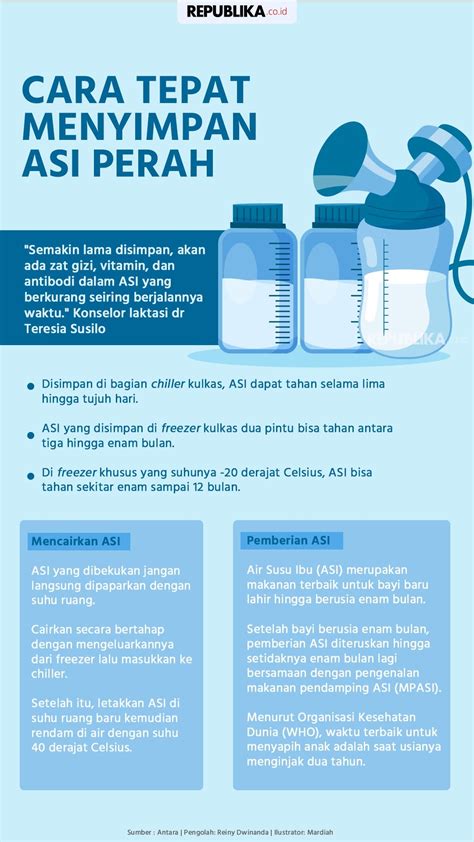 ASI Perah: Tips Aman & Praktis untuk Bayi