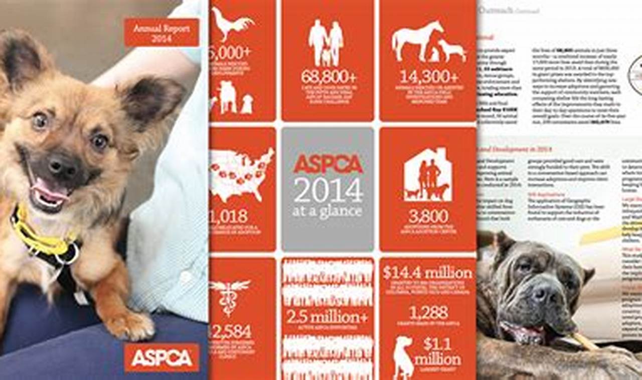 ASPCA financials