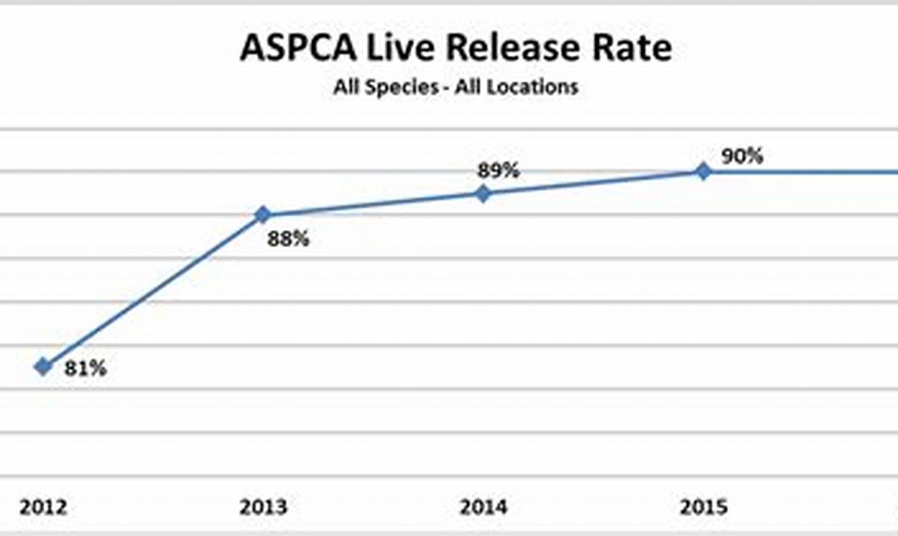 ASPCA kill rate