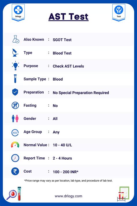 AST Test Abbreviation