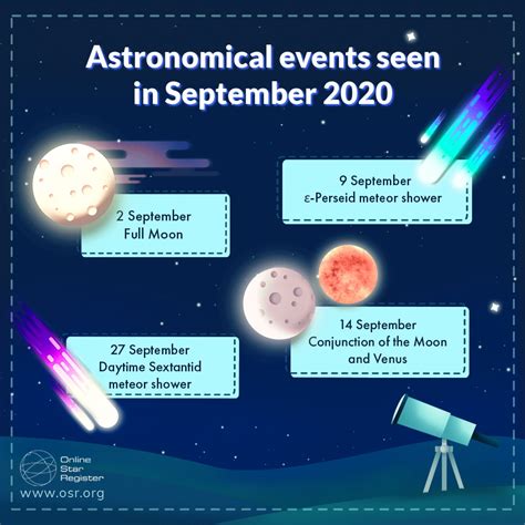 Astronomical Events of September