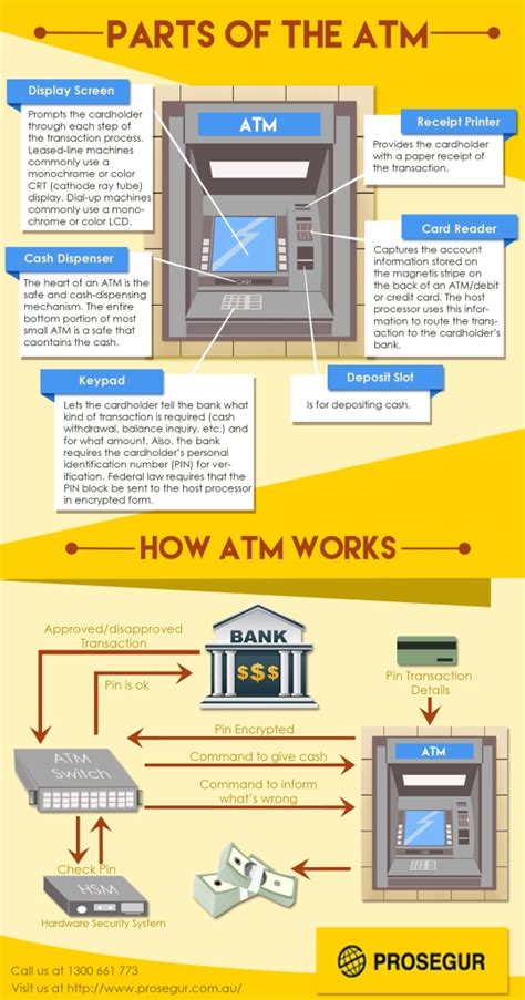 ATM cash management