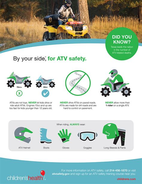 ATV Safety Briefing Side