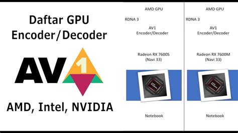 AV1 Decoder