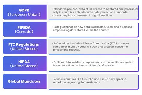 AWS European data residency regulations
