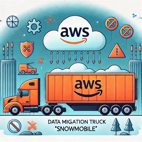 AWS Snowmobile retired