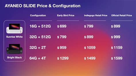 AYANEO Slide: Price and specs