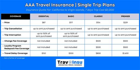 Aaa Insurance: Expert Guide And Tips