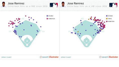 Aaron Judge Spray Chart