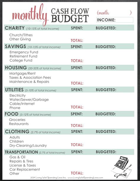 Aarp Retirement Budget Worksheet