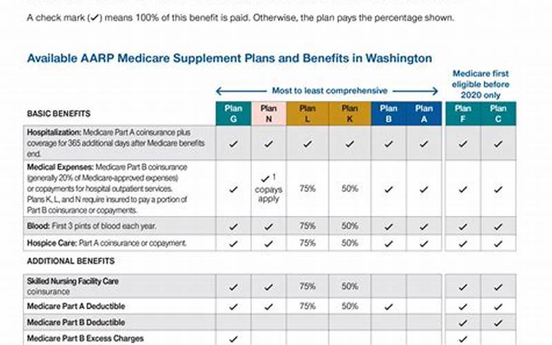 Aarp Supplemental Health Insurance United Healthcare: A Comprehensive Guide
