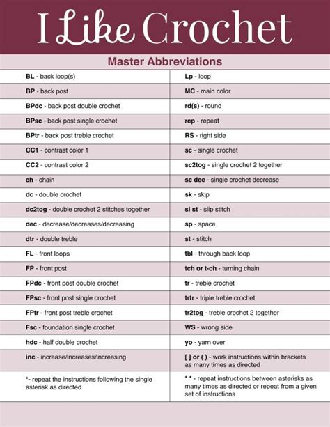 Abbreviation For Crocheting With Pictures