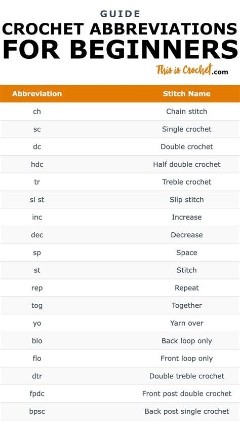 Abbreviations For Crocheting