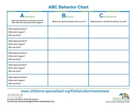 Abc Behaviour Chart Template
